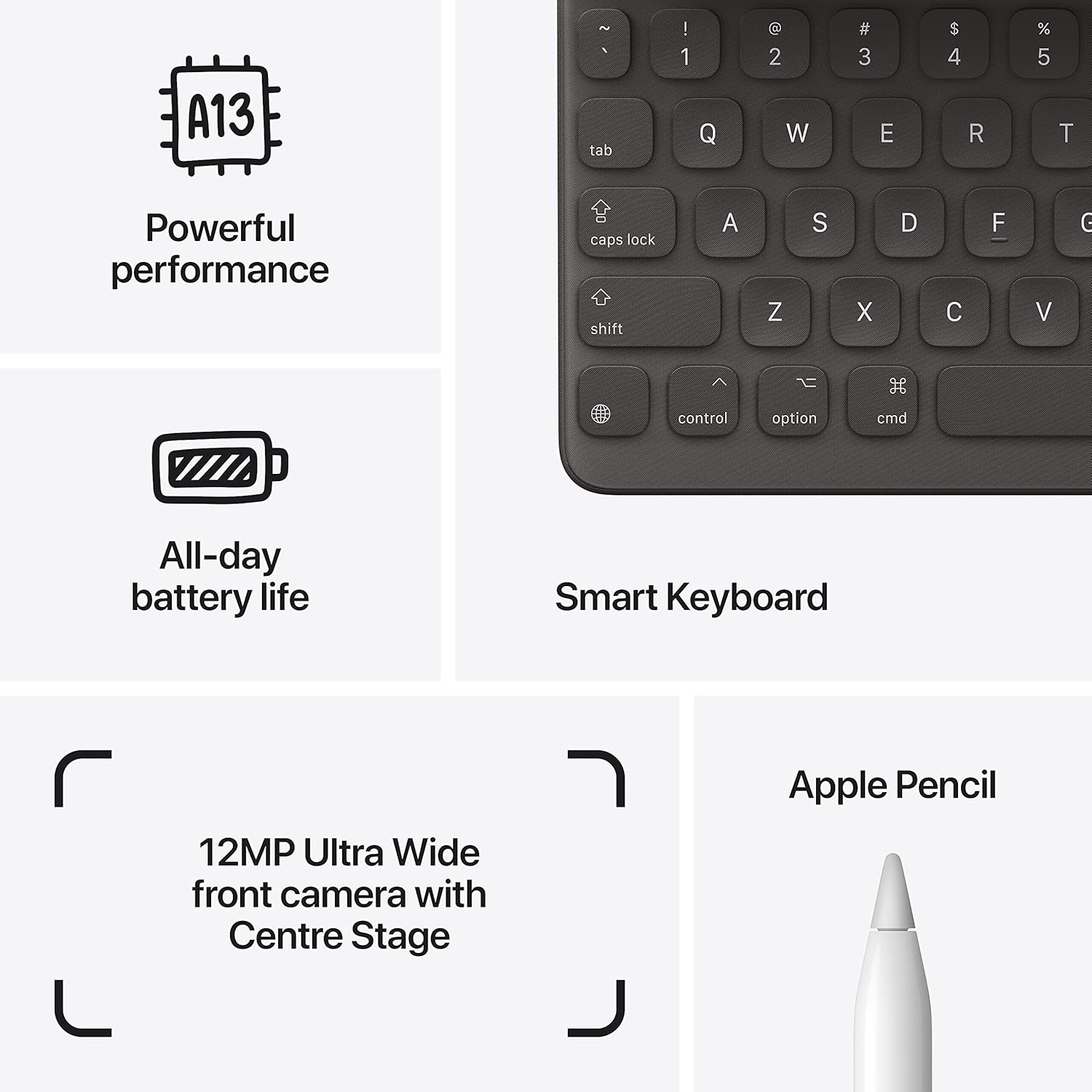 Battery life highlight of Apple iPad 9th Gen – up to 10 hours of usage Battery life highlight of Apple iPad 9th Gen – up to 10 hours of usage